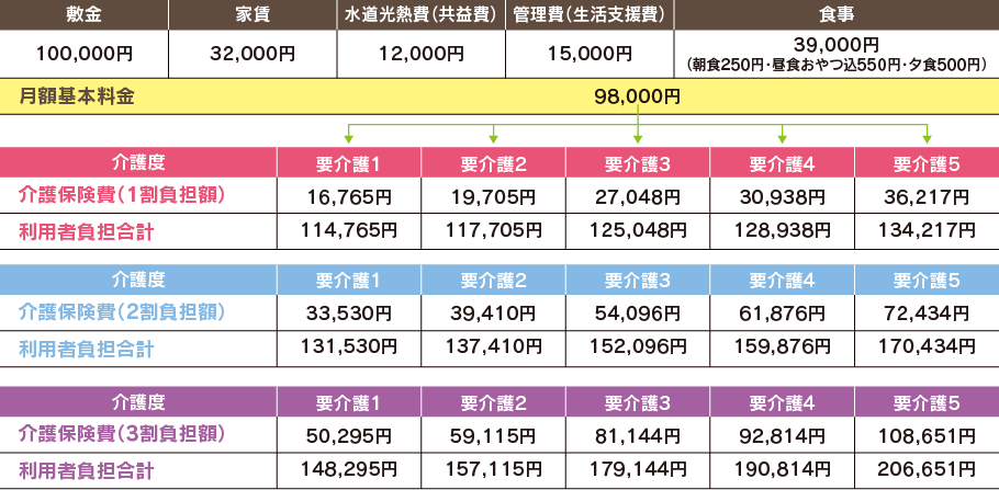 料金一覧